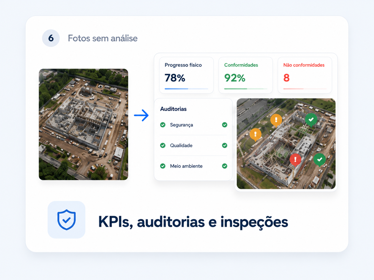 KPIs, auditorias e inspeções gerados a partir das imagens do drone