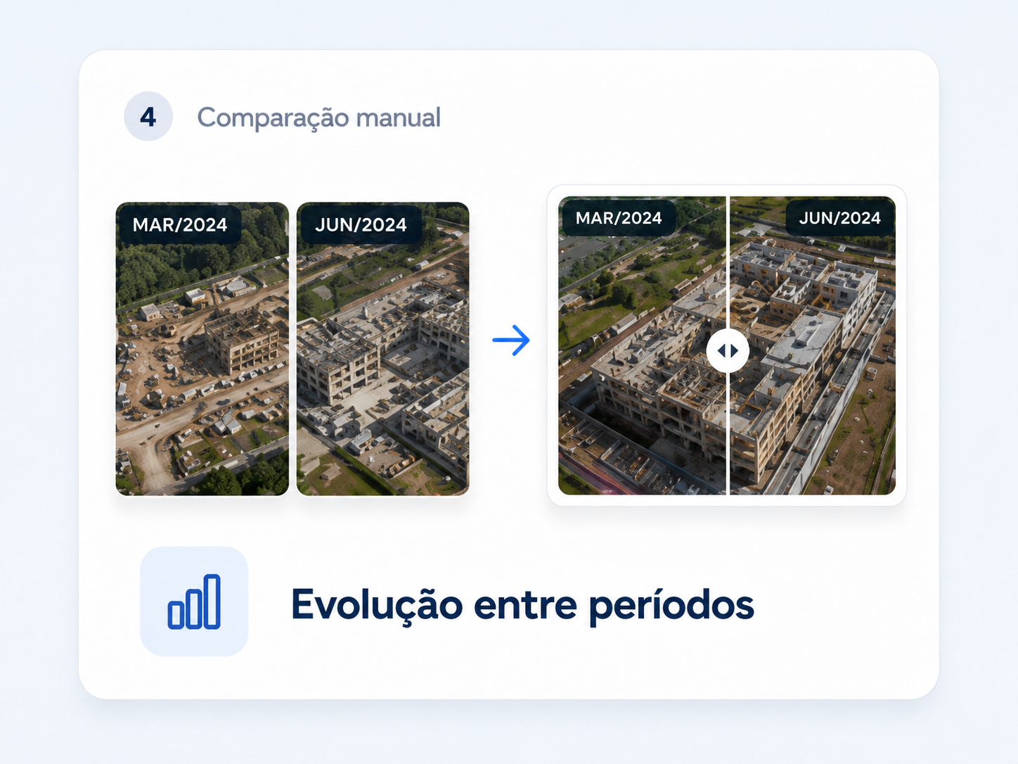 Comparação da evolução da obra entre períodos